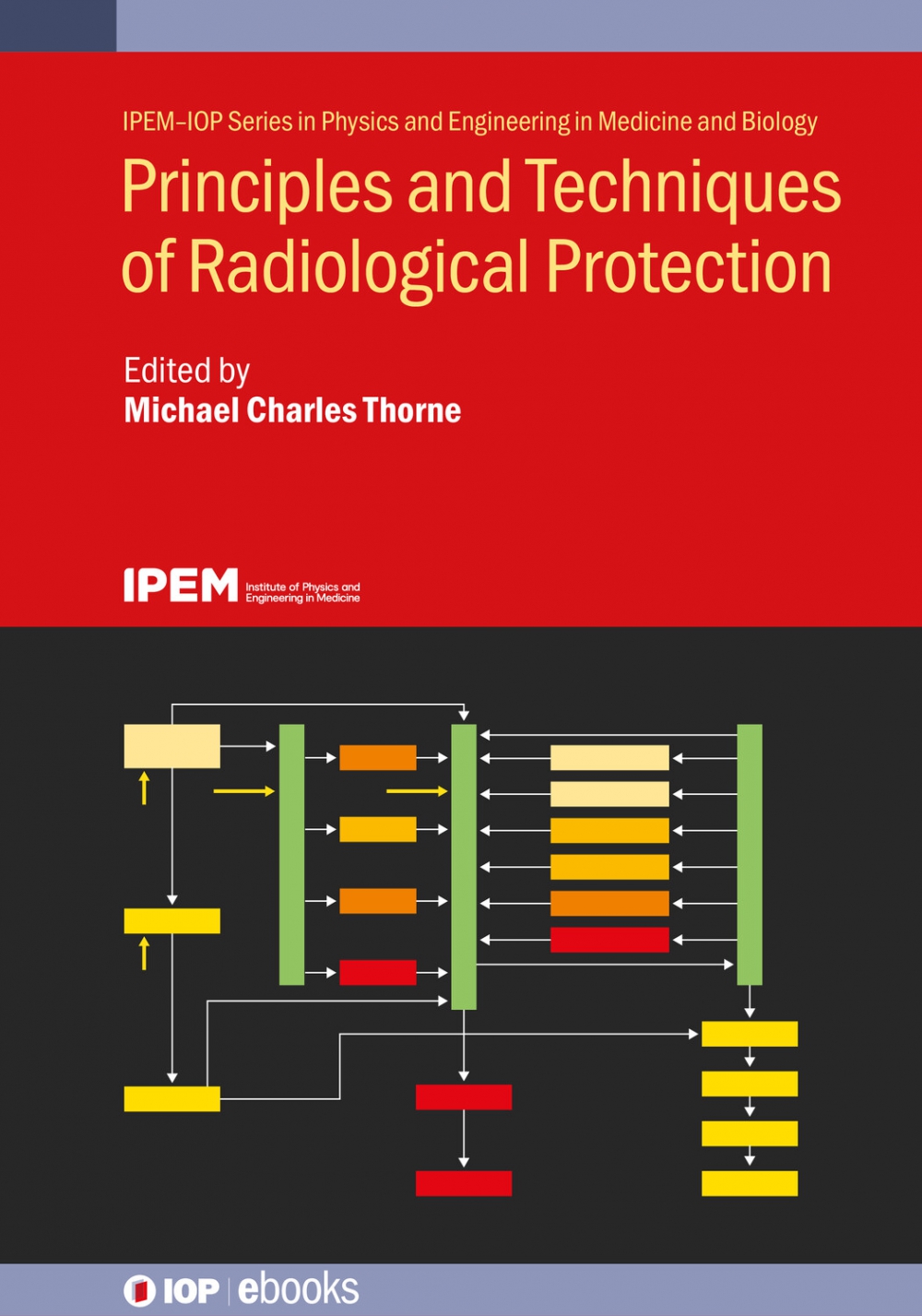 Cover of Principles and Techniques of Radiological Protection