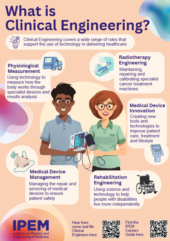 Clinical Engineering Poster